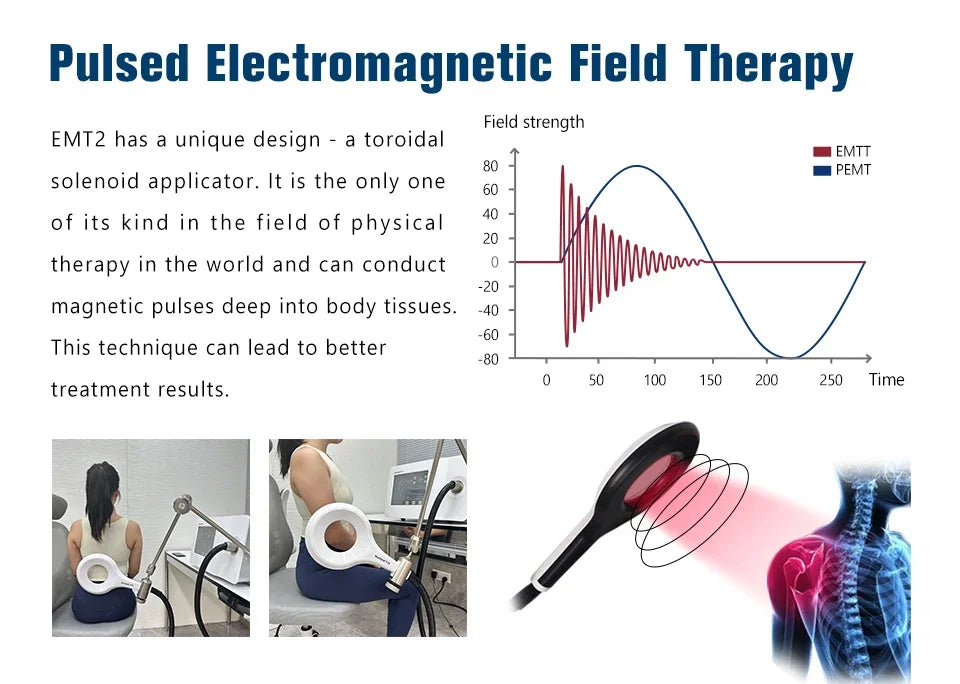 EMTT Magneto Transduction Magnetic Therapy for Pain Relief Sport Injuries Treatment Electric Body Massager Machine